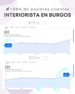 Diseño web en Burgos para interiorista con estrategia SEO local.