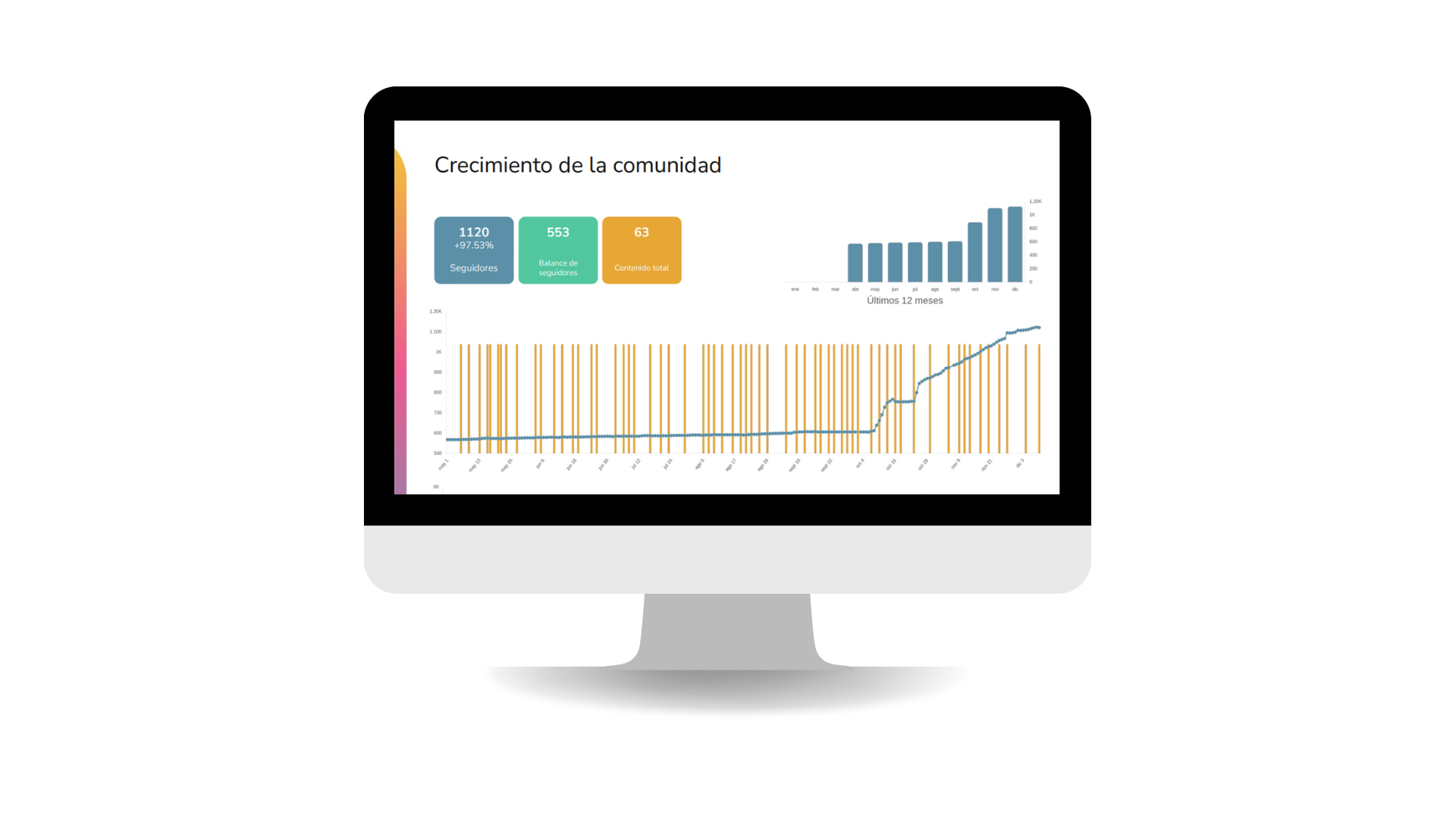 Gestion de redes sociales par farmacias